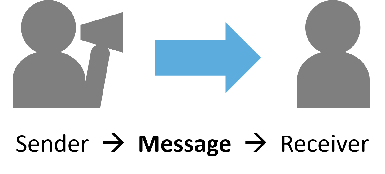 🌷 Sender and receiver. What is the role of the sender and receiver in